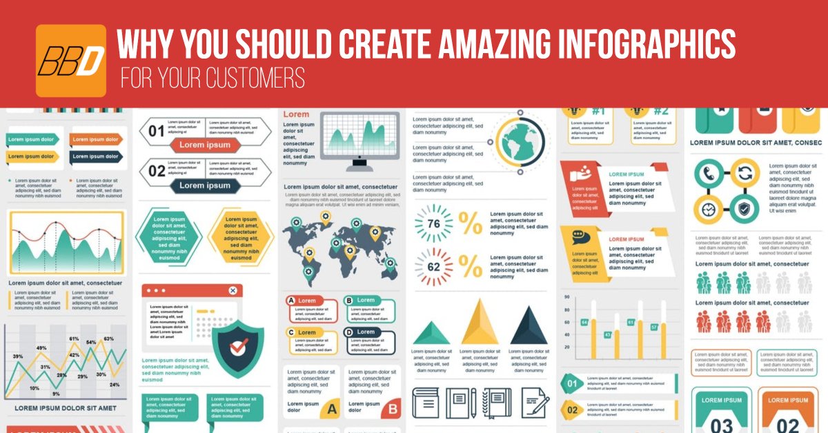 Why You Should Create Amazing Infographics